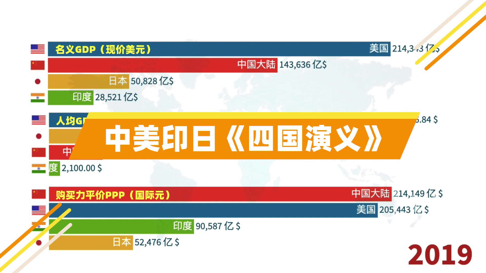 国际格局即将大洗牌?中美印日综合国力排名,大国崛起还要几年?